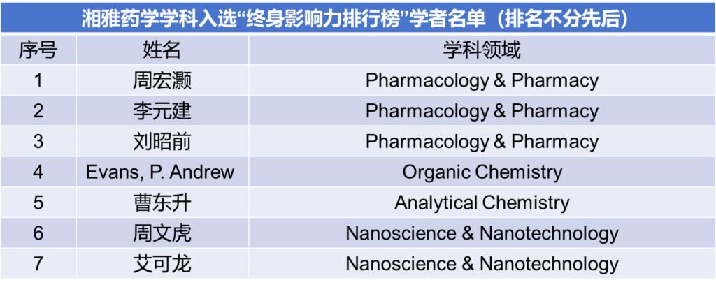 体育博彩公司排名
